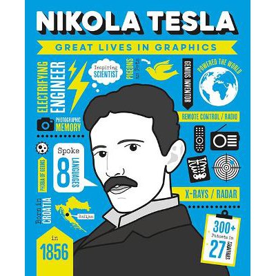 Great Lives in Graphics: Nikola Tesla