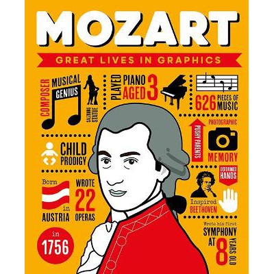 Great Lives in Graphics: Wolfgang Amadeus Mozart