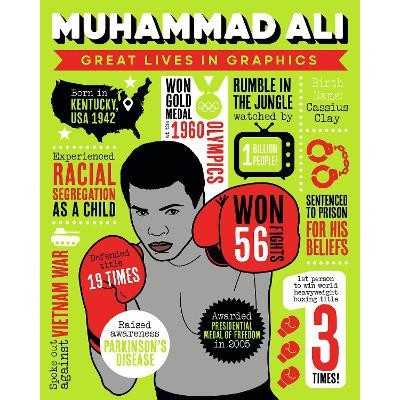 Great Lives in Graphics: Muhammad Ali