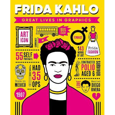 Great Lives in Graphics: Frida Kahlo