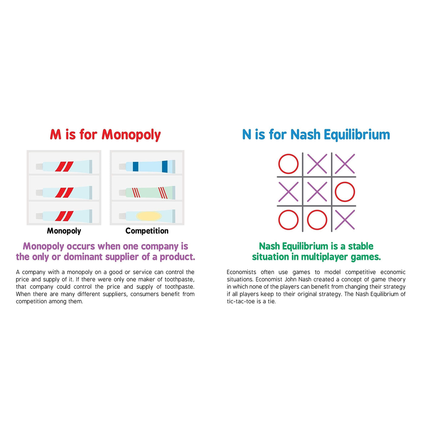 ABCs Of Economics By Chris Ferrie & Veronica Goodman