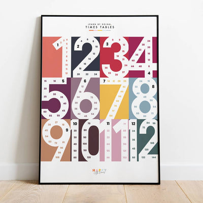 Times Table Wall Print for Kids - Skip Counting Poster - Salmon
